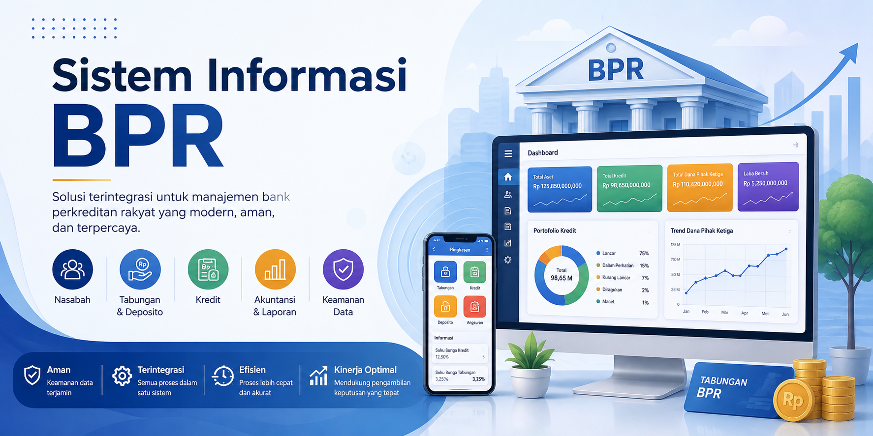 BPR - Sistem Informasi BPR