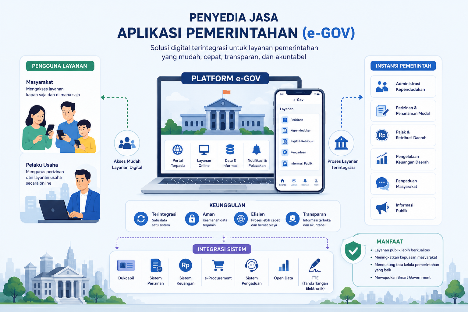 Aplikasi Pemerintahan (e-Gov)